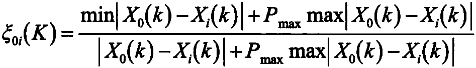 二、高粱蚜蟲(chóng)與氣候的關(guān)系